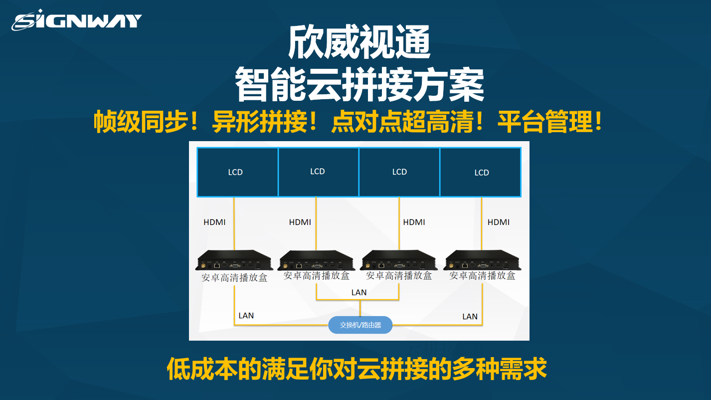 【欣威視通智能云拼接解決方案】關(guān)于拼接，讓你真正實(shí)現(xiàn)從想法到落地的終極產(chǎn)品！幀級同步！異形拼接！點(diǎn)對點(diǎn)超高清！